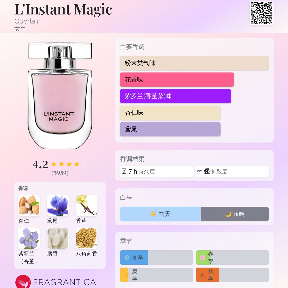 L'Instant Magic Guerlain 香水- 一款2007年女用香水