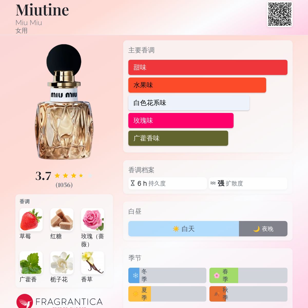 Miutine Miu Miu 香水- 一款2025年新的女用香水
