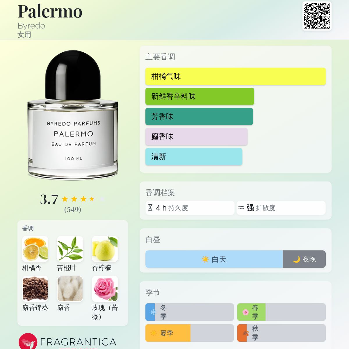 Palermo Byredo 香水- 一款2010年女用香水