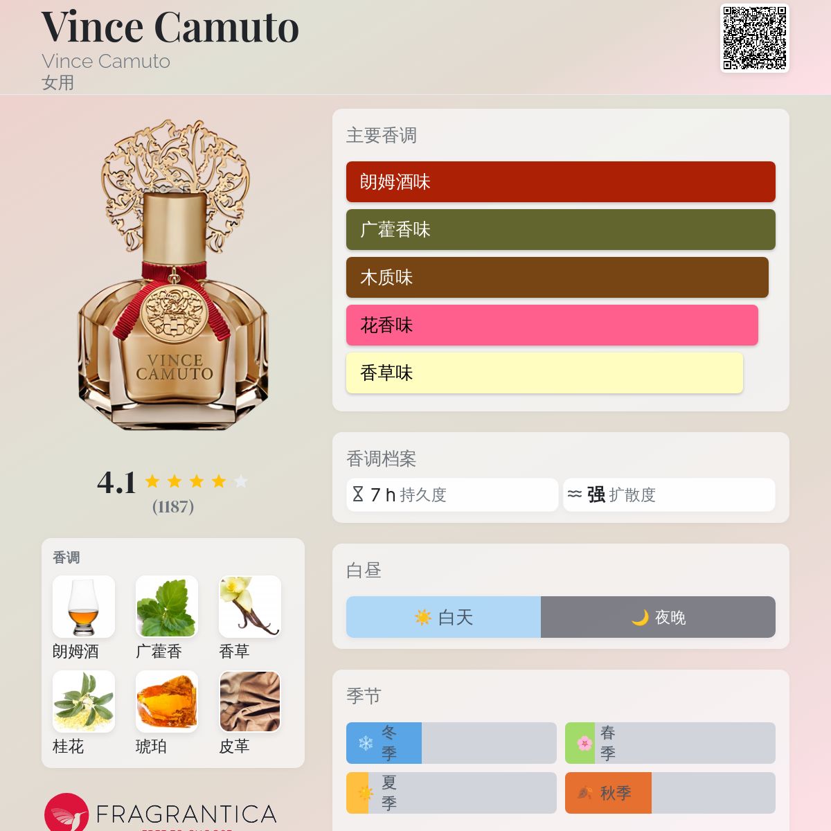 Vince Camuto Vince Camuto 香水- 一款2011年女用香水