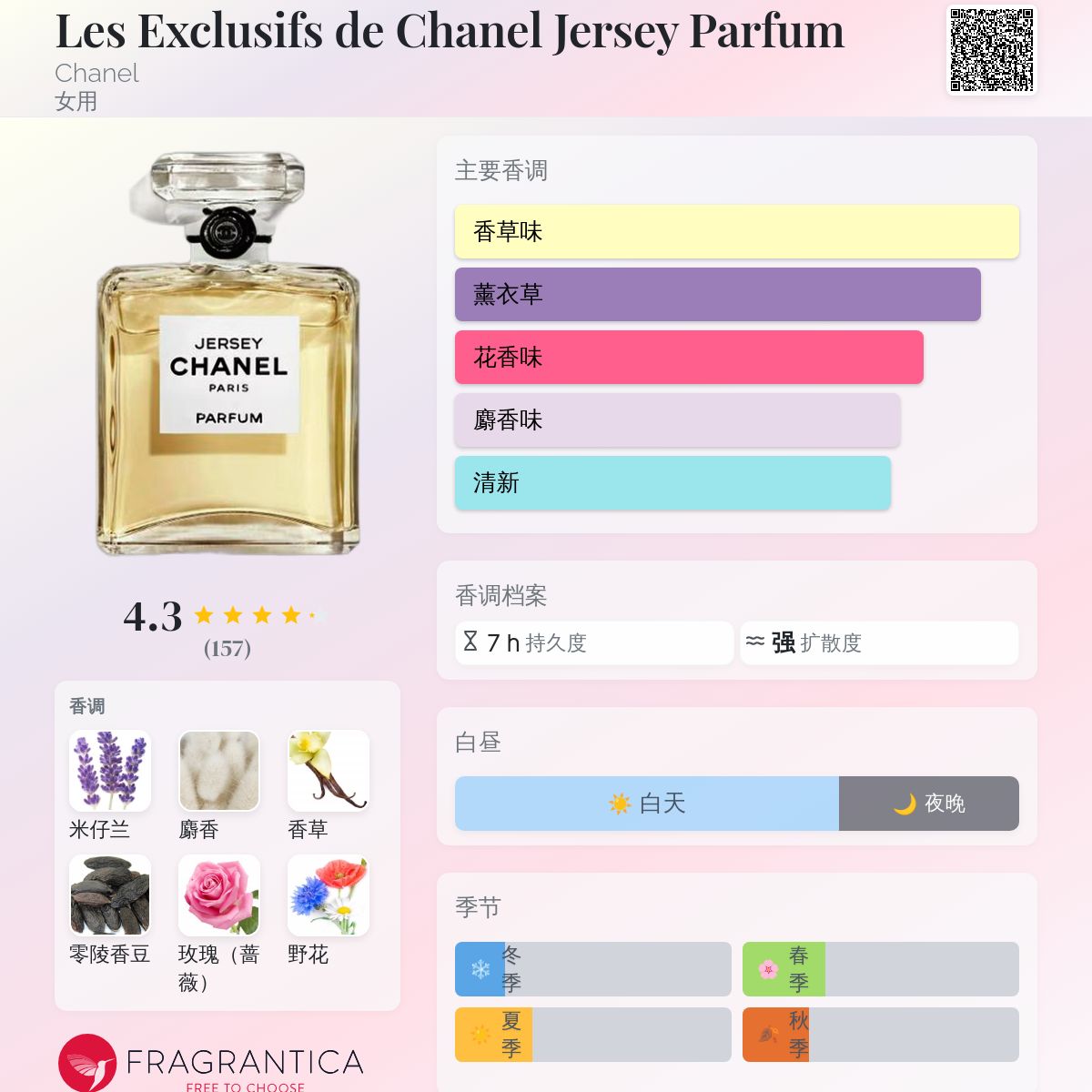 香水(女性用) CHANEL JERSEY 200ml 香水(女性用) CHANEL Jersey Eau de