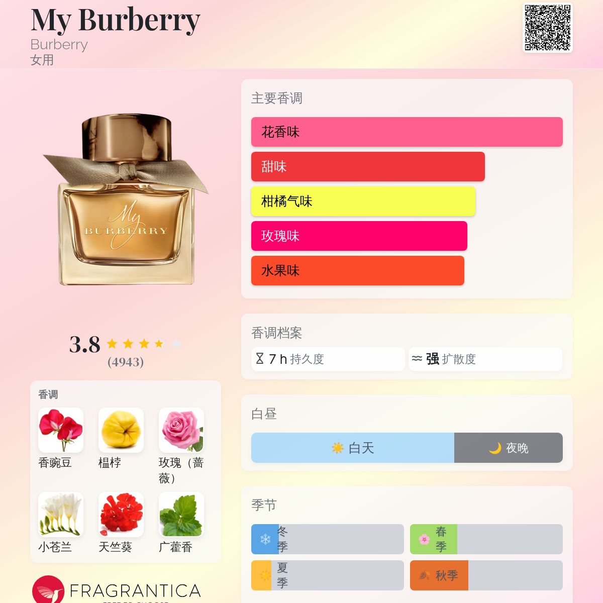 My Burberry Burberry 香水- 一款2014年女用香水
