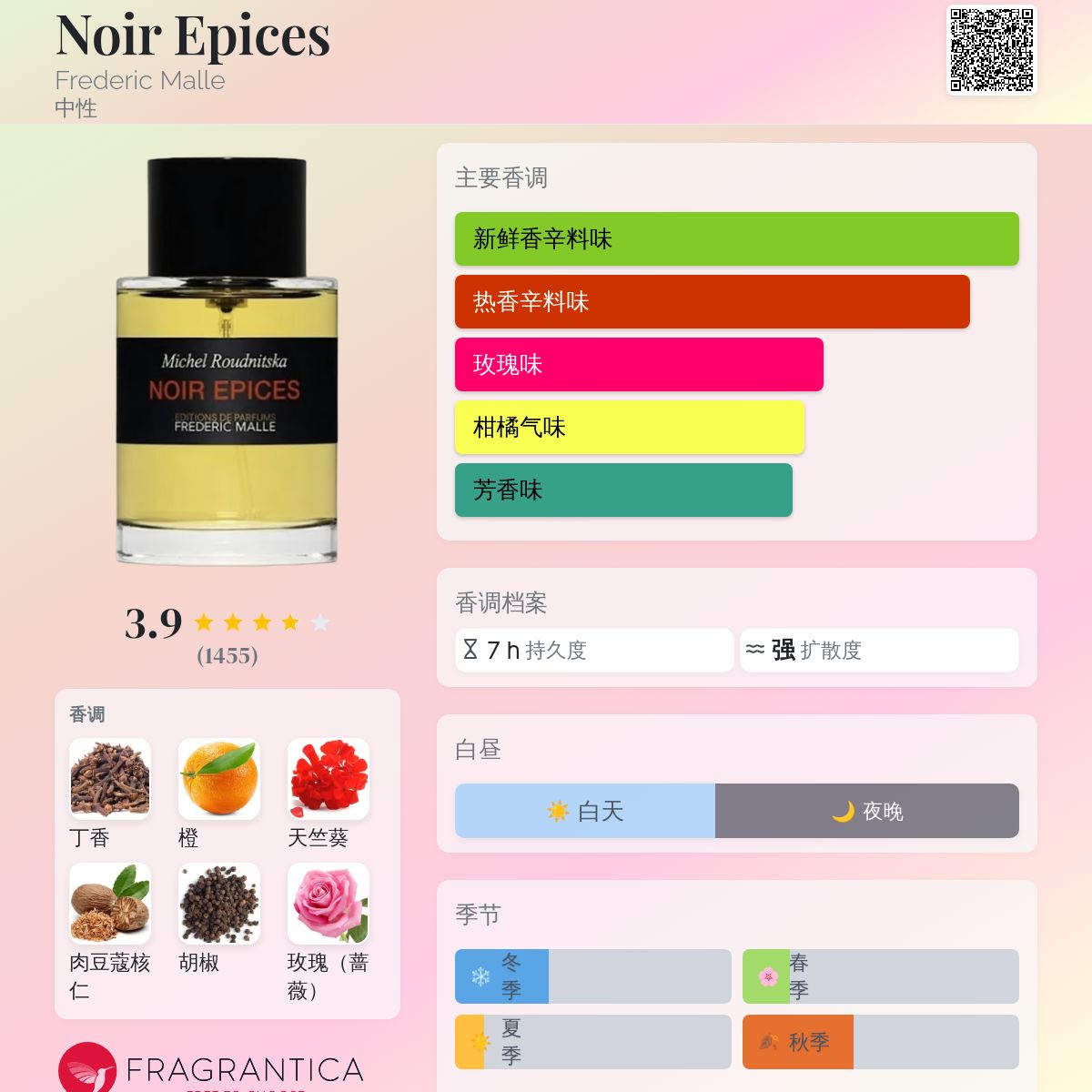 Noir Epices Frederic Malle 香水- 一款2000年中性香水