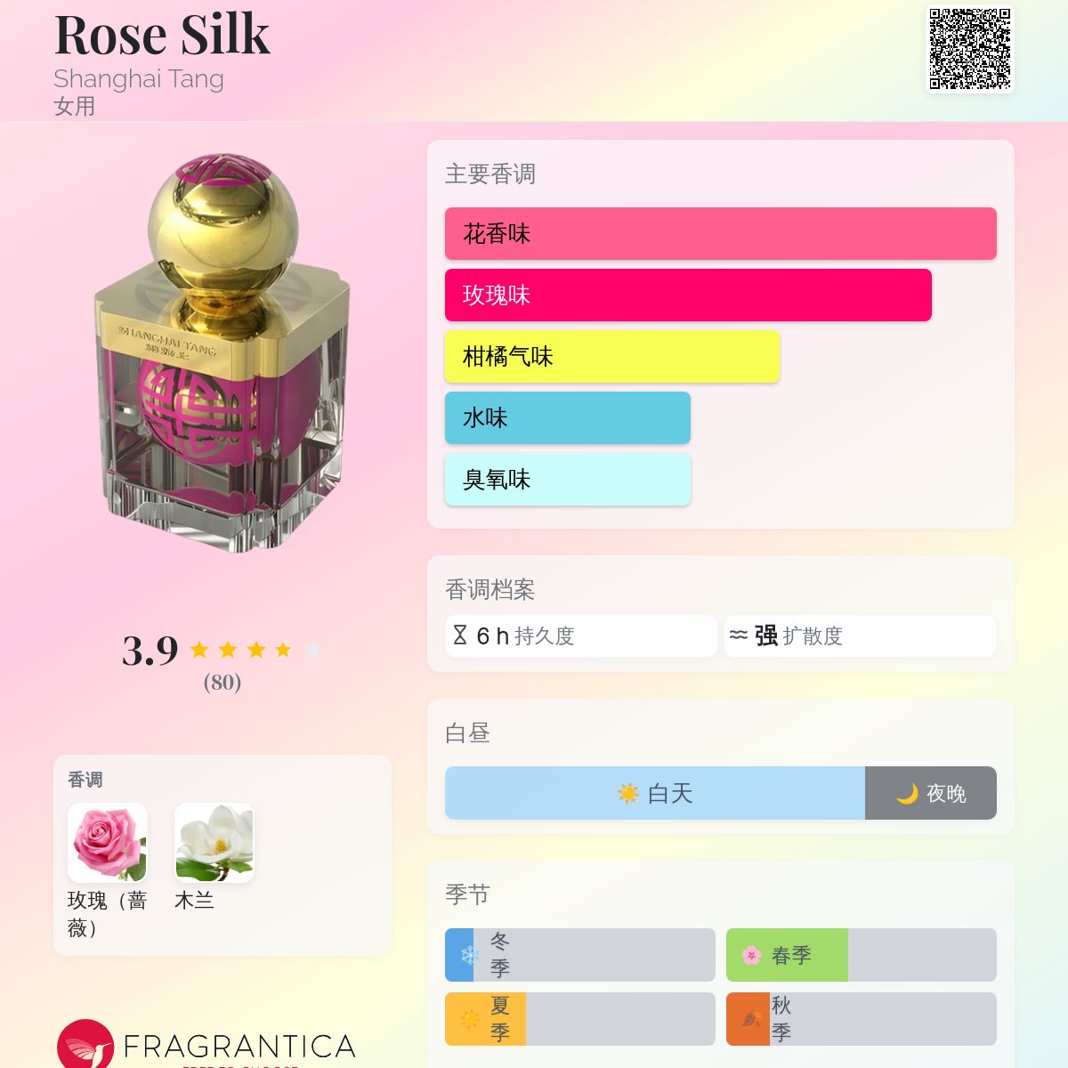 Rose Silk Shanghai Tang 香水- 一款2014年女用香水