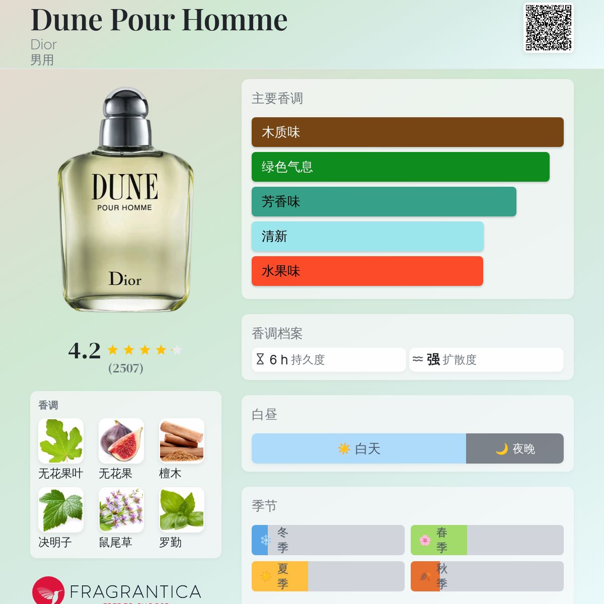 Dune Pour Homme Dior 古龙水- 一款1997年男用香水