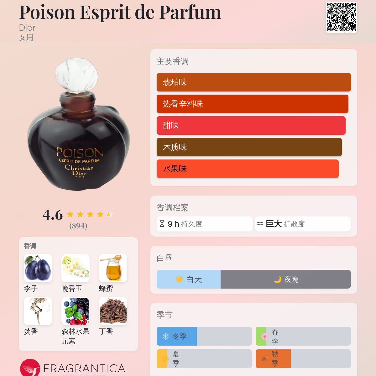 Poison Esprit de Parfum Dior 香水- 一款年女用香水