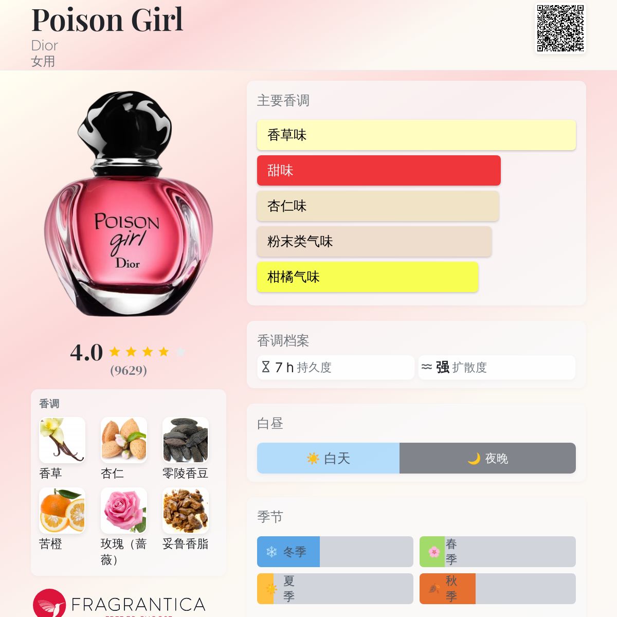Poison Girl Dior 香水- 一款2016年女用香水