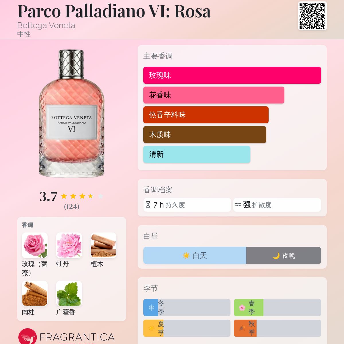 Parco Palladiano VI: Rosa Bottega Veneta 香水- 一款2016年中性香水