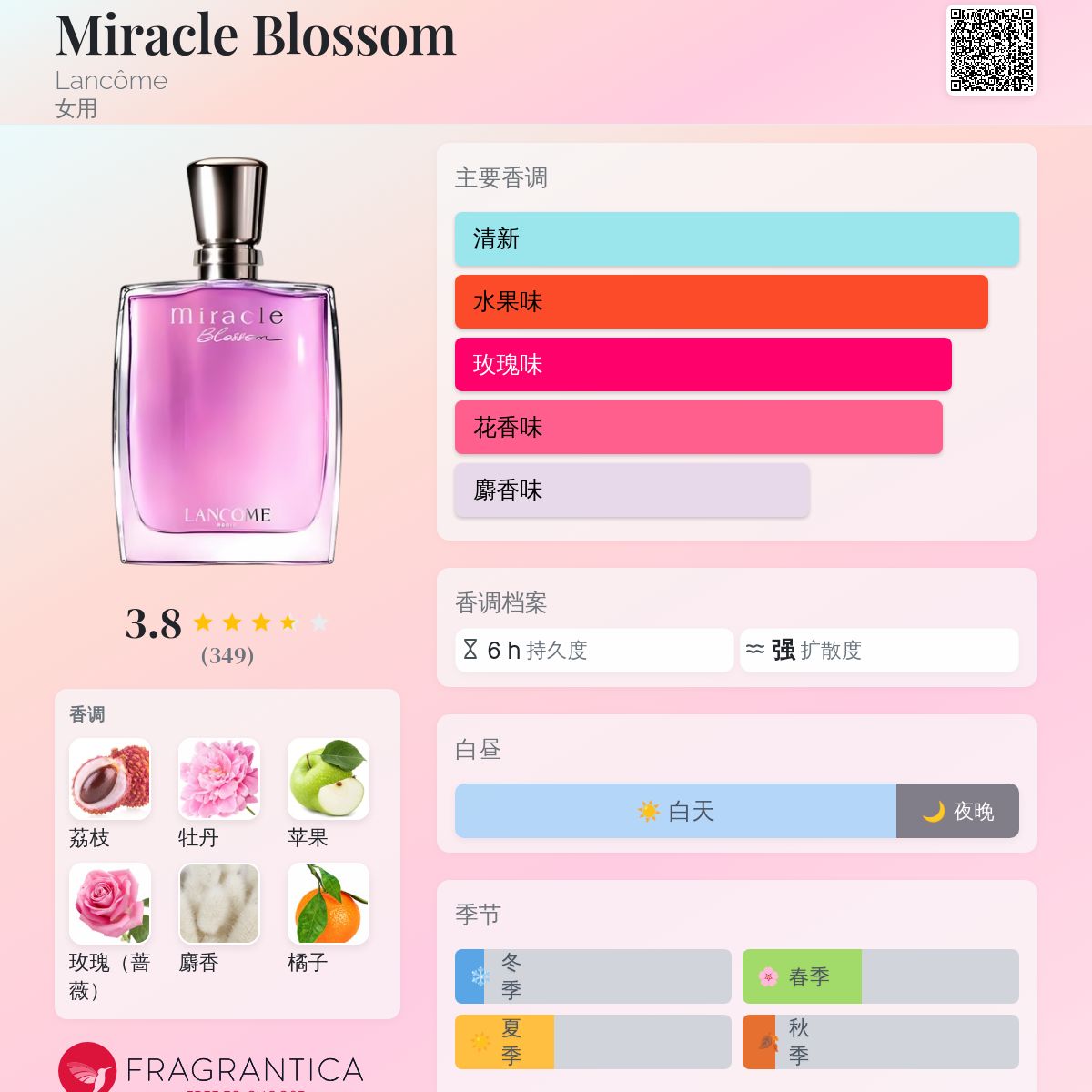 Miracle Blossom Lancôme 香水- 一款2016年女用香水