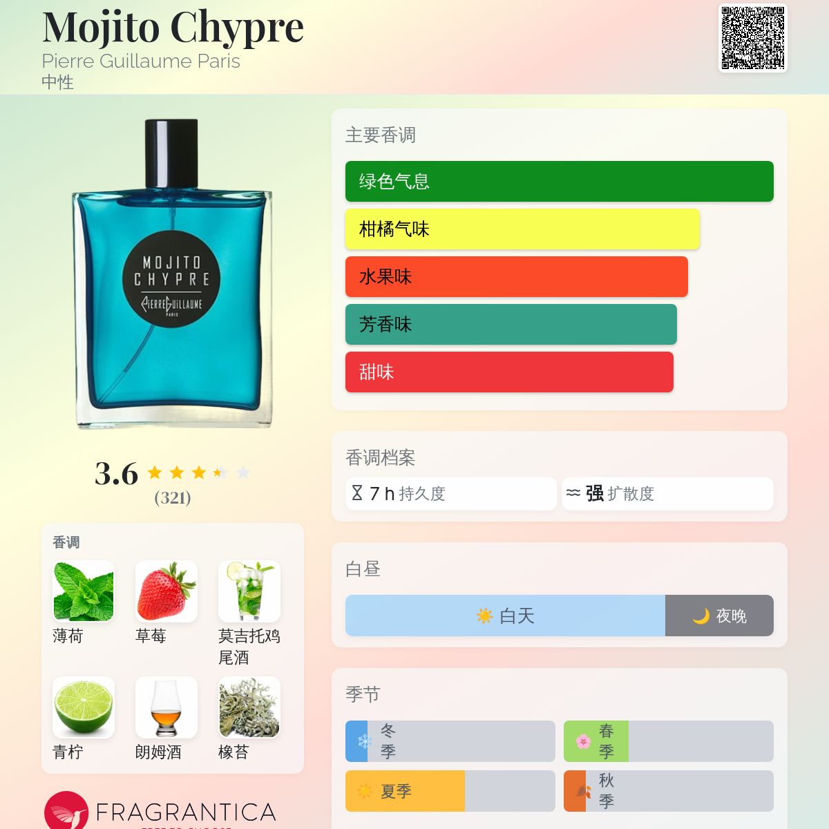 Mojito Chypre Pierre Guillaume Paris 香水- 一款2015年中性香水