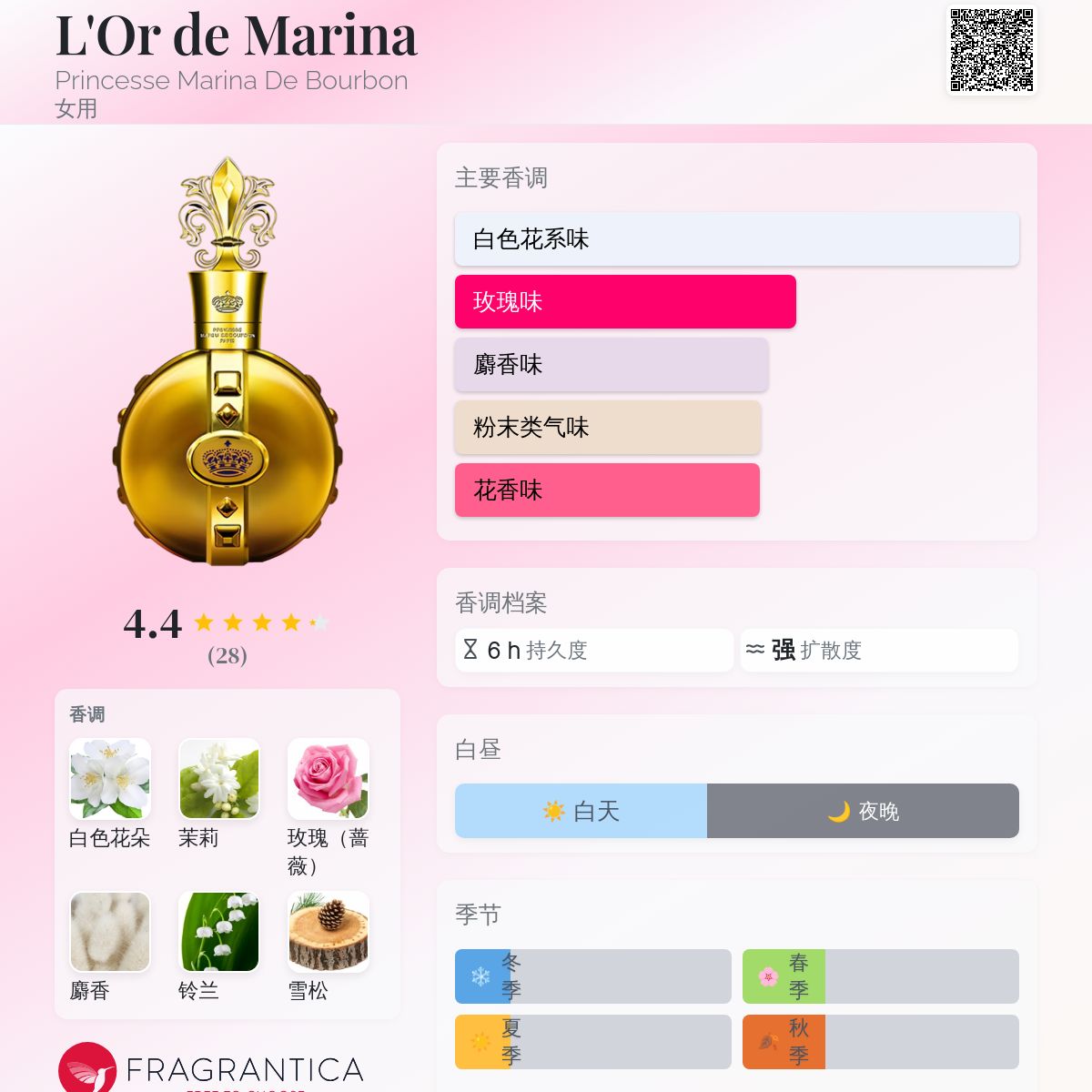 L'Or de Marina Princesse Marina De Bourbon 香水- 一款2014年女用香水
