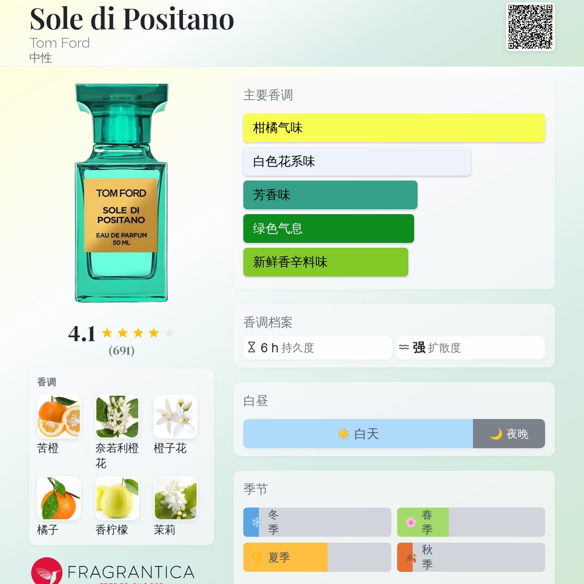 Sole di Positano Tom Ford 香水- 一款2017年中性香水