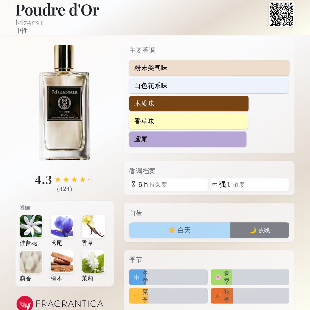 Poudre d'Or Mizensir 香水- 一款2018年中性香水