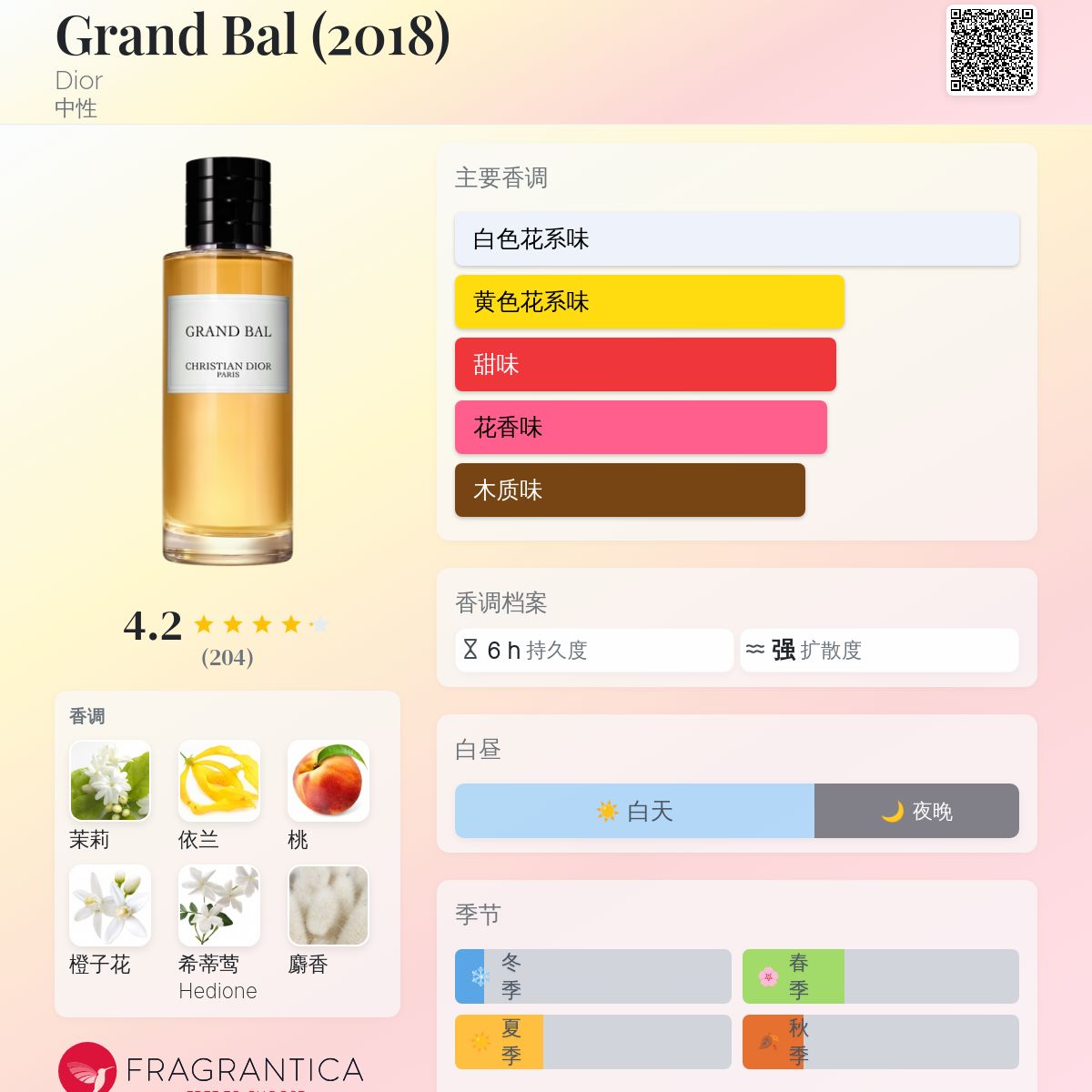 Grand Bal (2018) Dior 香水- 一款2018年中性香水