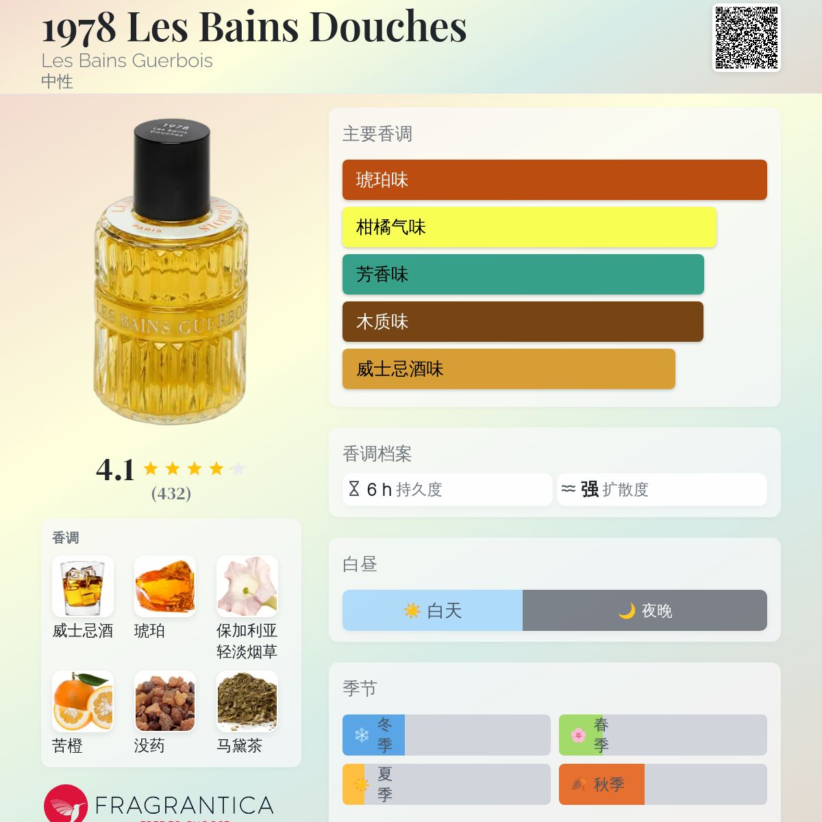 1978 Les Bains Douches Les Bains Guerbois 香水- 一款2018年中性香水