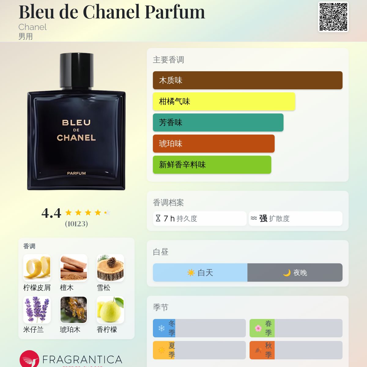 Bleu de Chanel Parfum Chanel 古龙水- 一款2018年男用香水