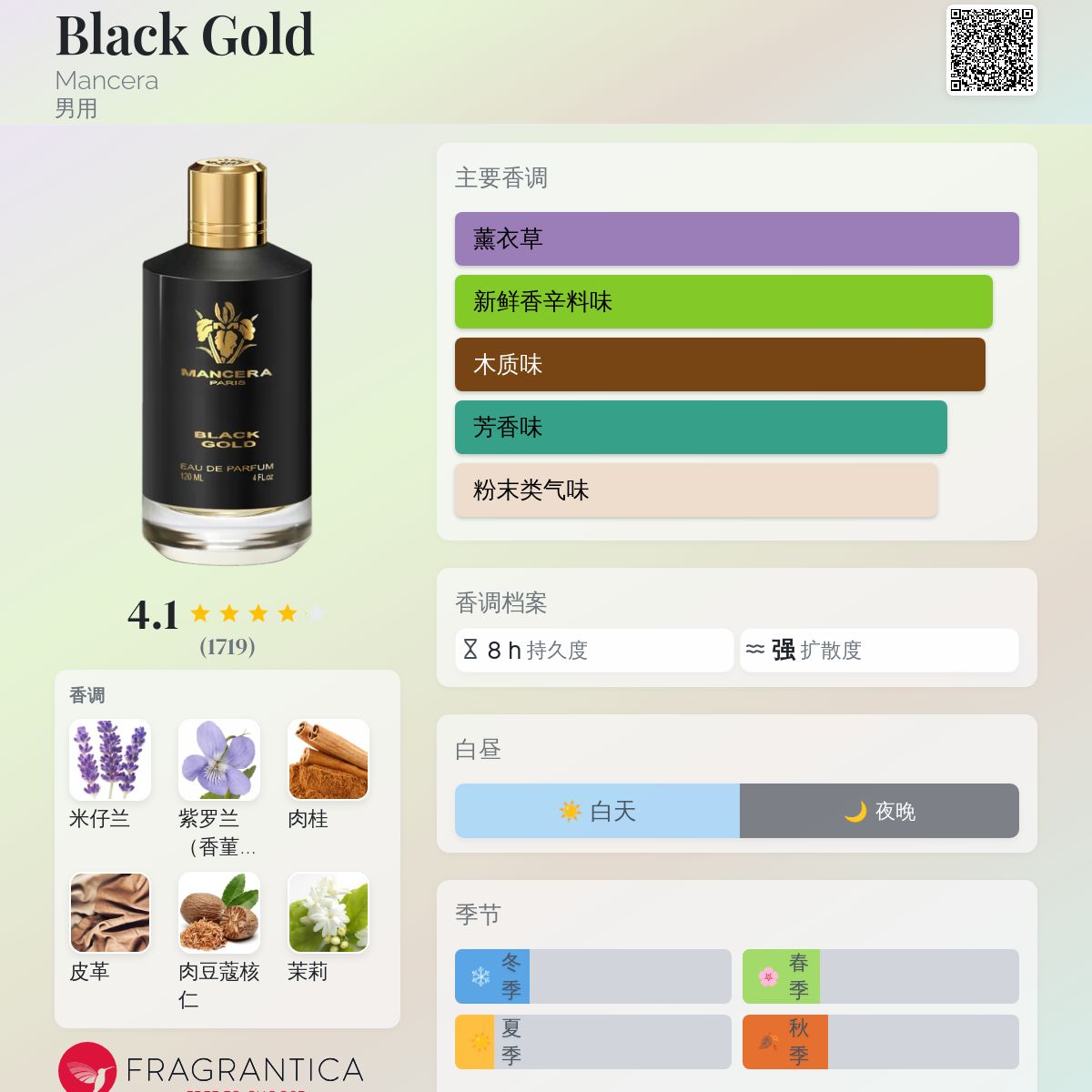 Black Gold Mancera 古龙水- 一款2017年男用香水