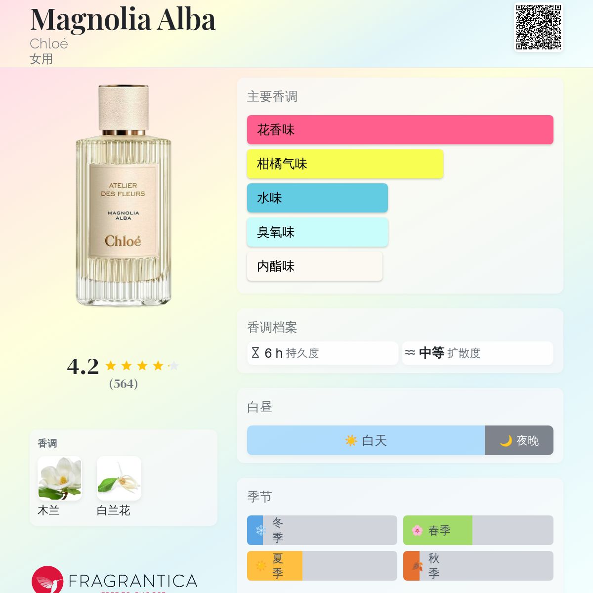 Magnolia Alba Chloé 香水- 一款2019年女用香水