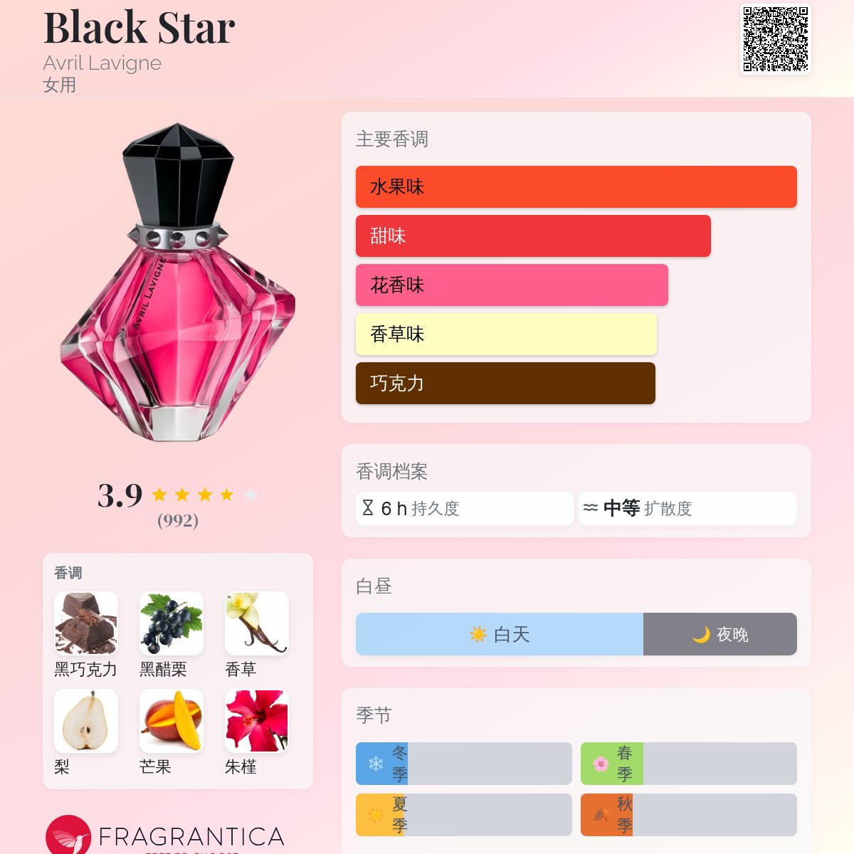 Black Star Avril Lavigne 香水- 一款2009年女用香水