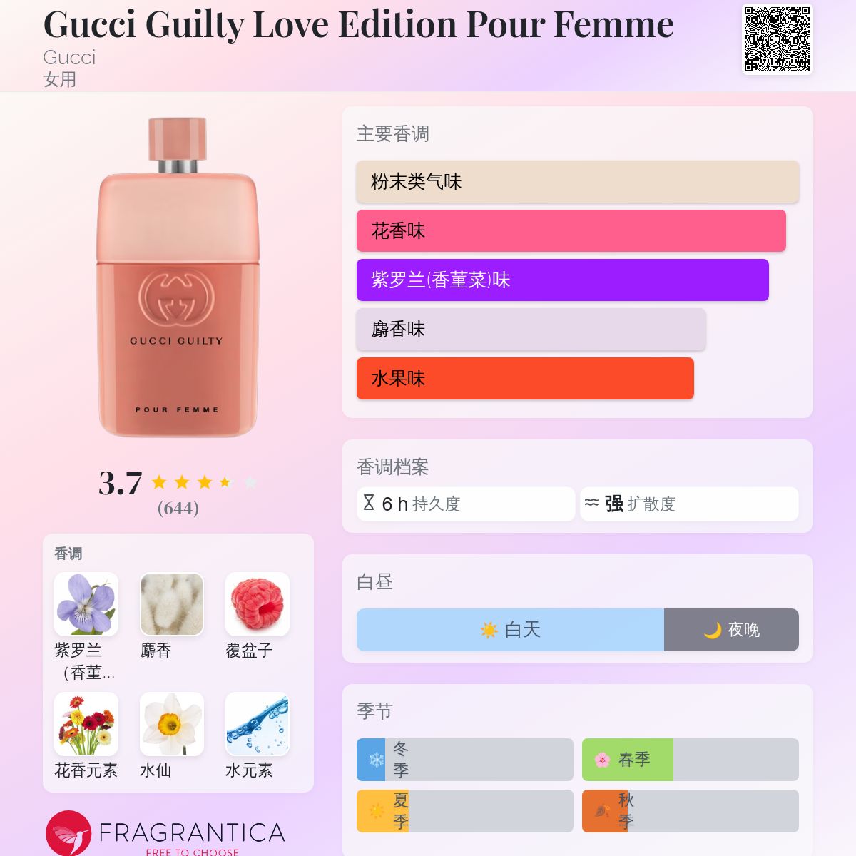 Gucci Guilty Love Edition Pour Femme Gucci 香水- 一款2020年女用香水