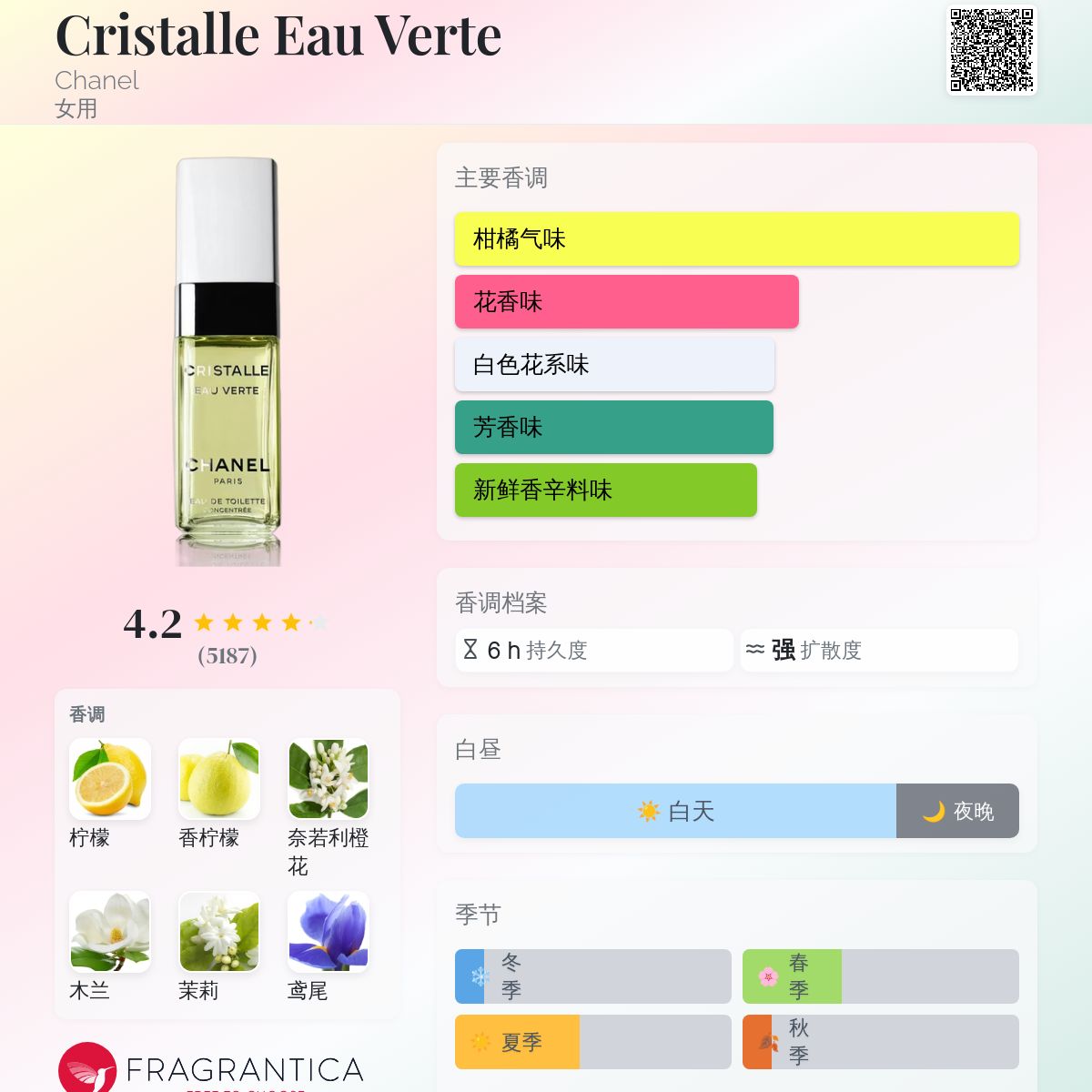 Cristalle Eau Verte Chanel 香水- 一款2009年女用香水