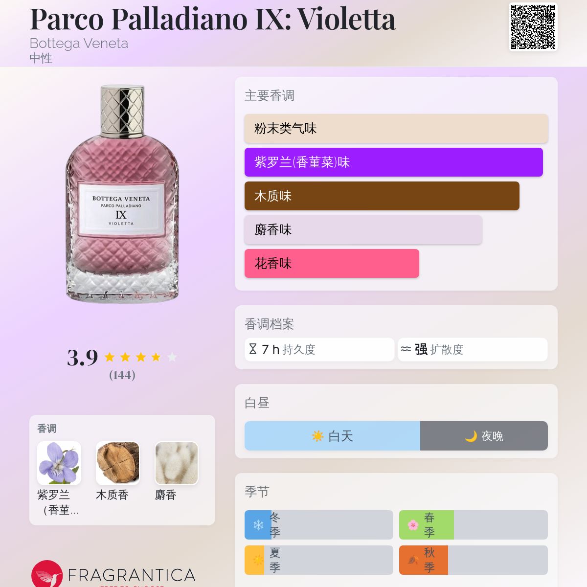 Parco Palladiano IX: Violetta Bottega Veneta 香水- 一款2017年中性香水