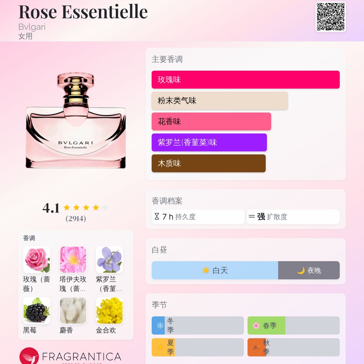Rose Essentielle Bvlgari 香水- 一款2006年女用香水