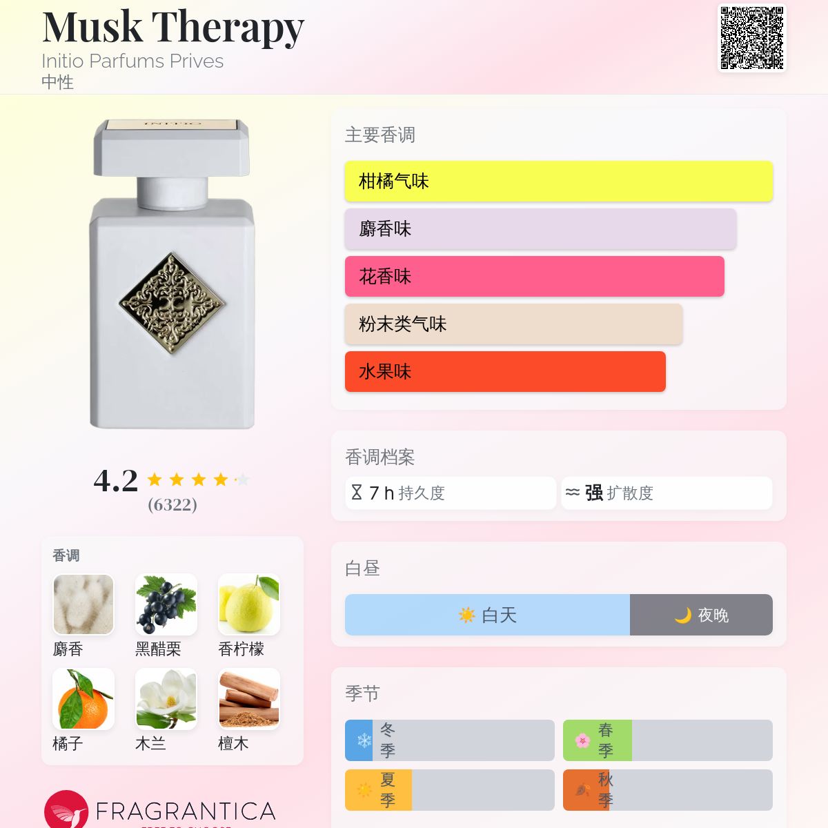 Musk Therapy Initio Parfums Prives 香水- 一款2021年中性香水