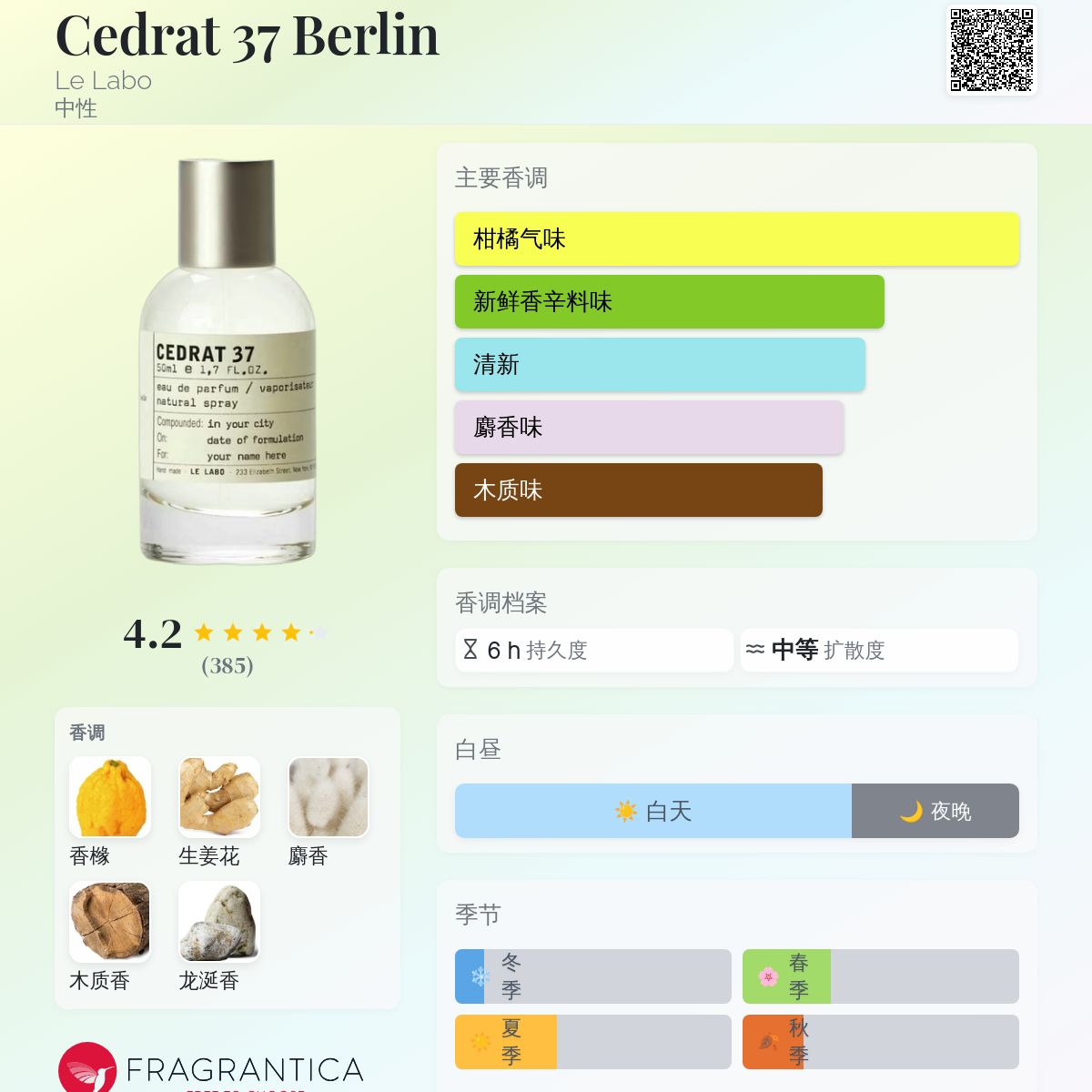 Cedrat 37 Berlin Le Labo 香水- 一款2021年中性香水