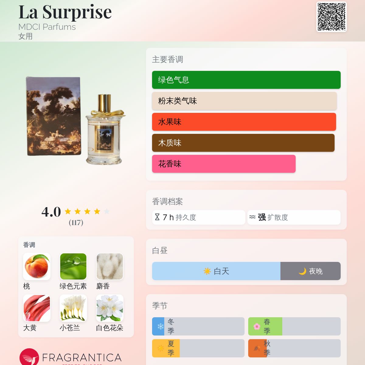 La Surprise MDCI Parfums 香水- 一款2020年女用香水