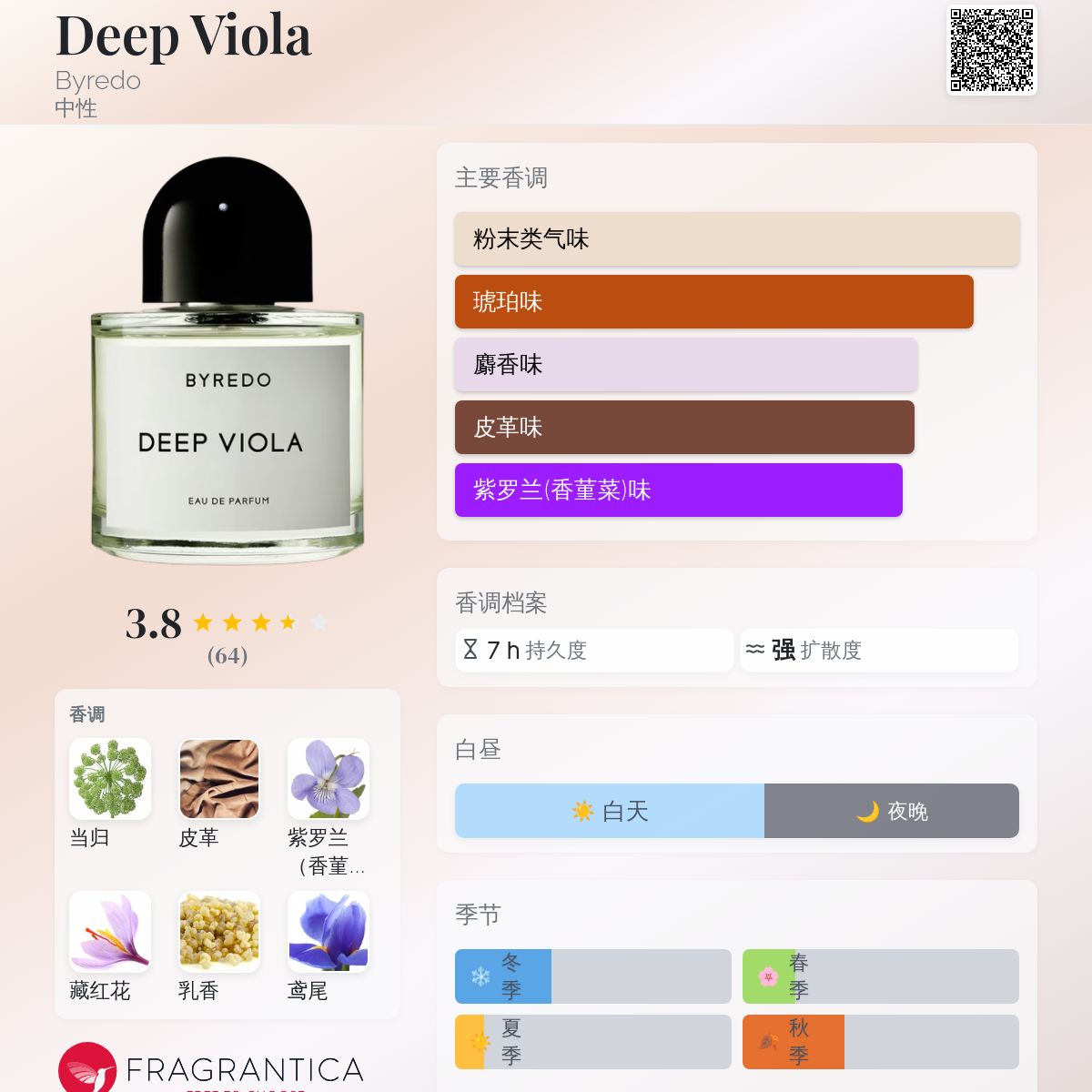 Deep Viola Byredo 香水- 一款2020年中性香水