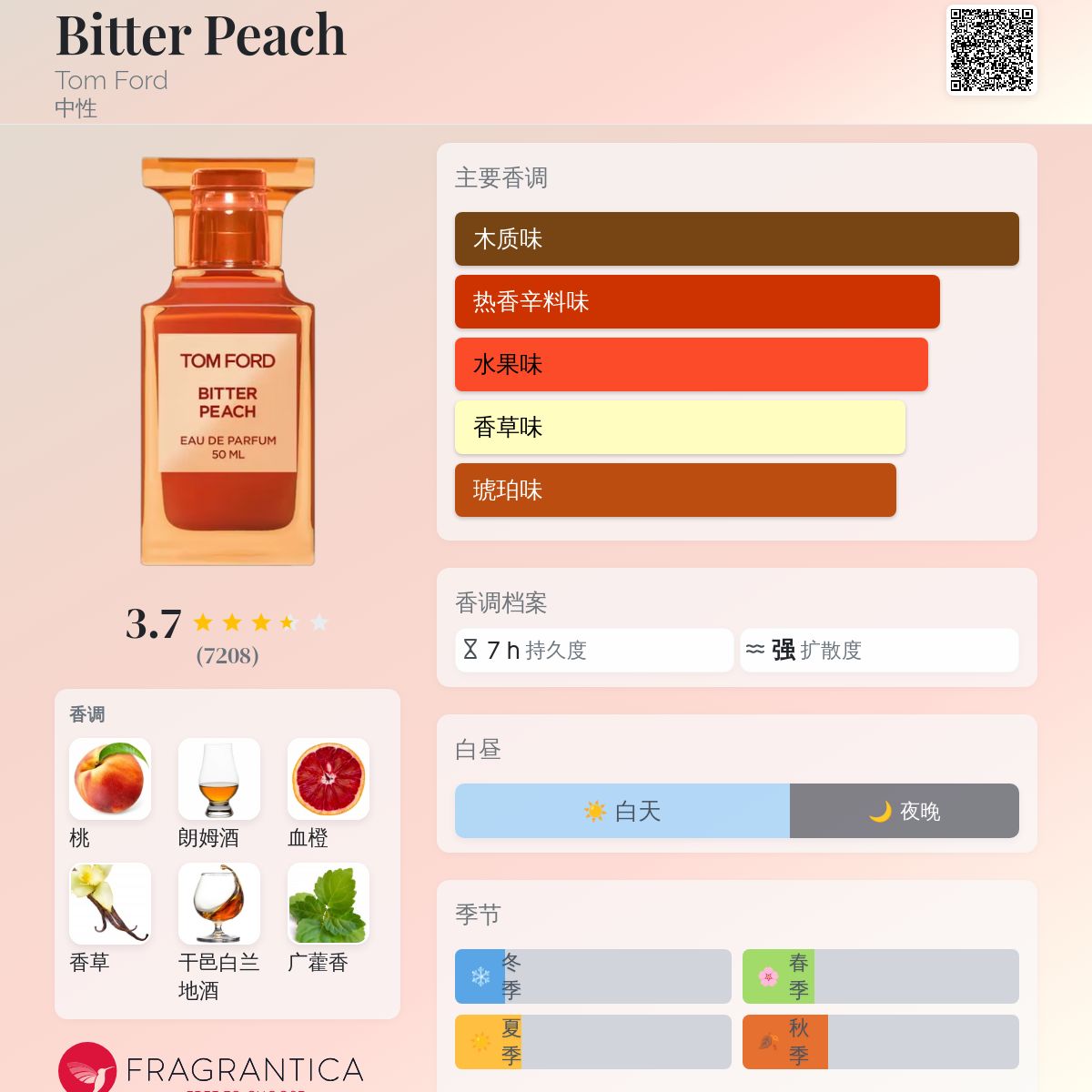 Bitter Peach Tom Ford 香水- 一款2020年中性香水