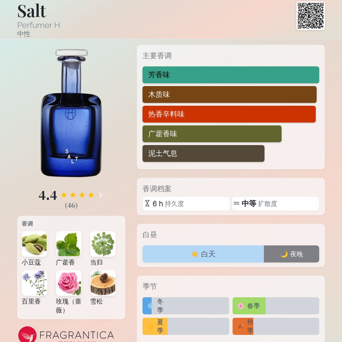 Salt Perfumer H 香水- 一款2020年中性香水