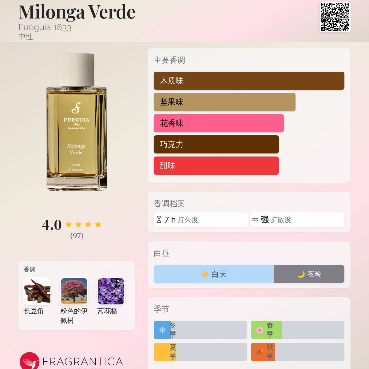 Milonga Verde Fueguia 1833 香水- 一款2022年中性香水