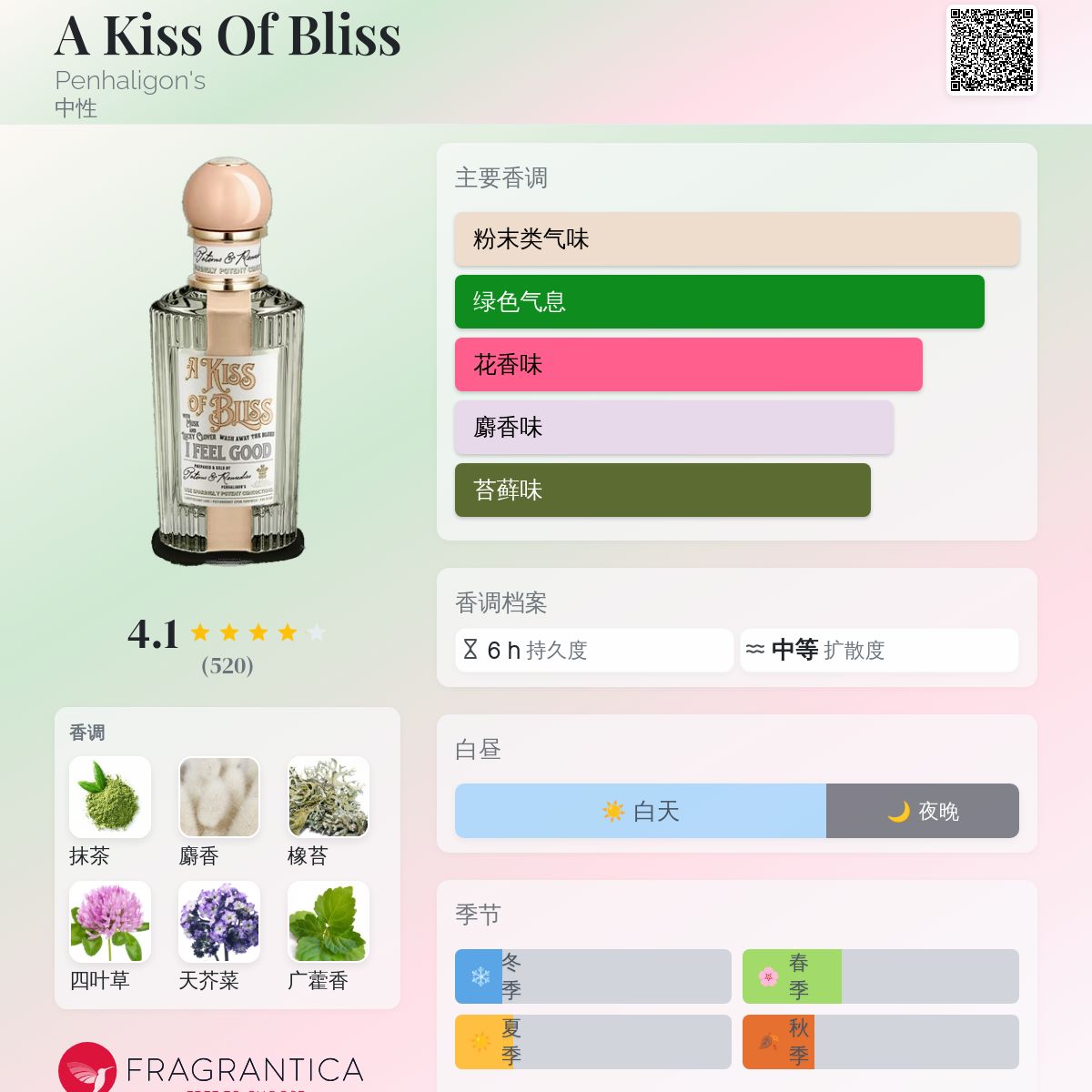 A Kiss Of Bliss Penhaligon's 香水- 一款2023年中性香水
