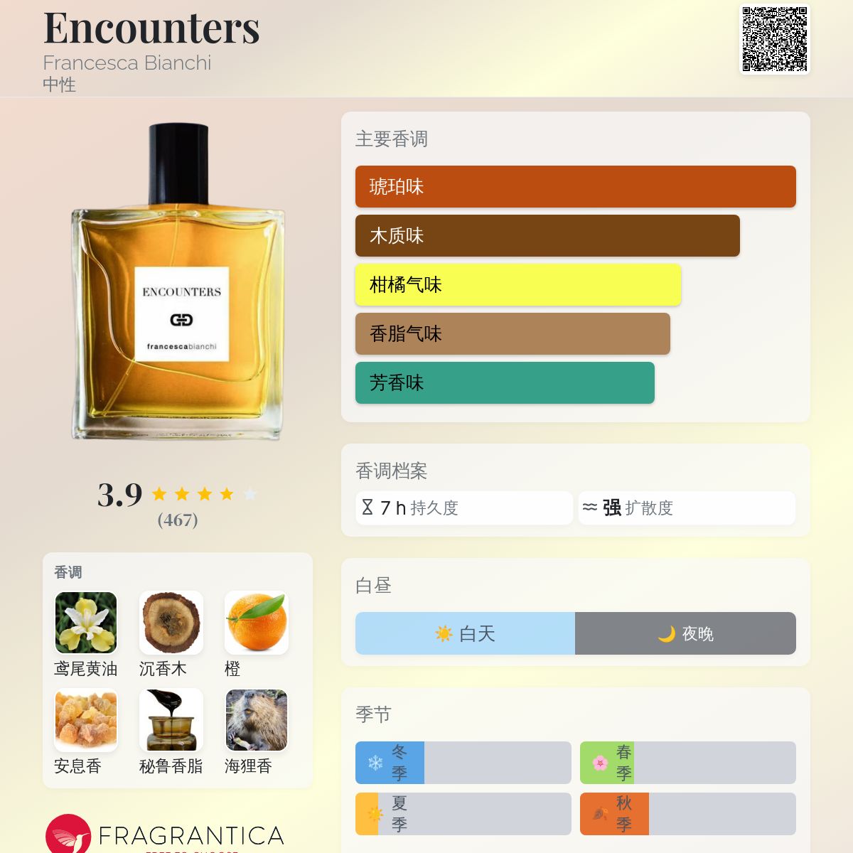 Encounters Francesca Bianchi 香水- 一款2023年中性香水