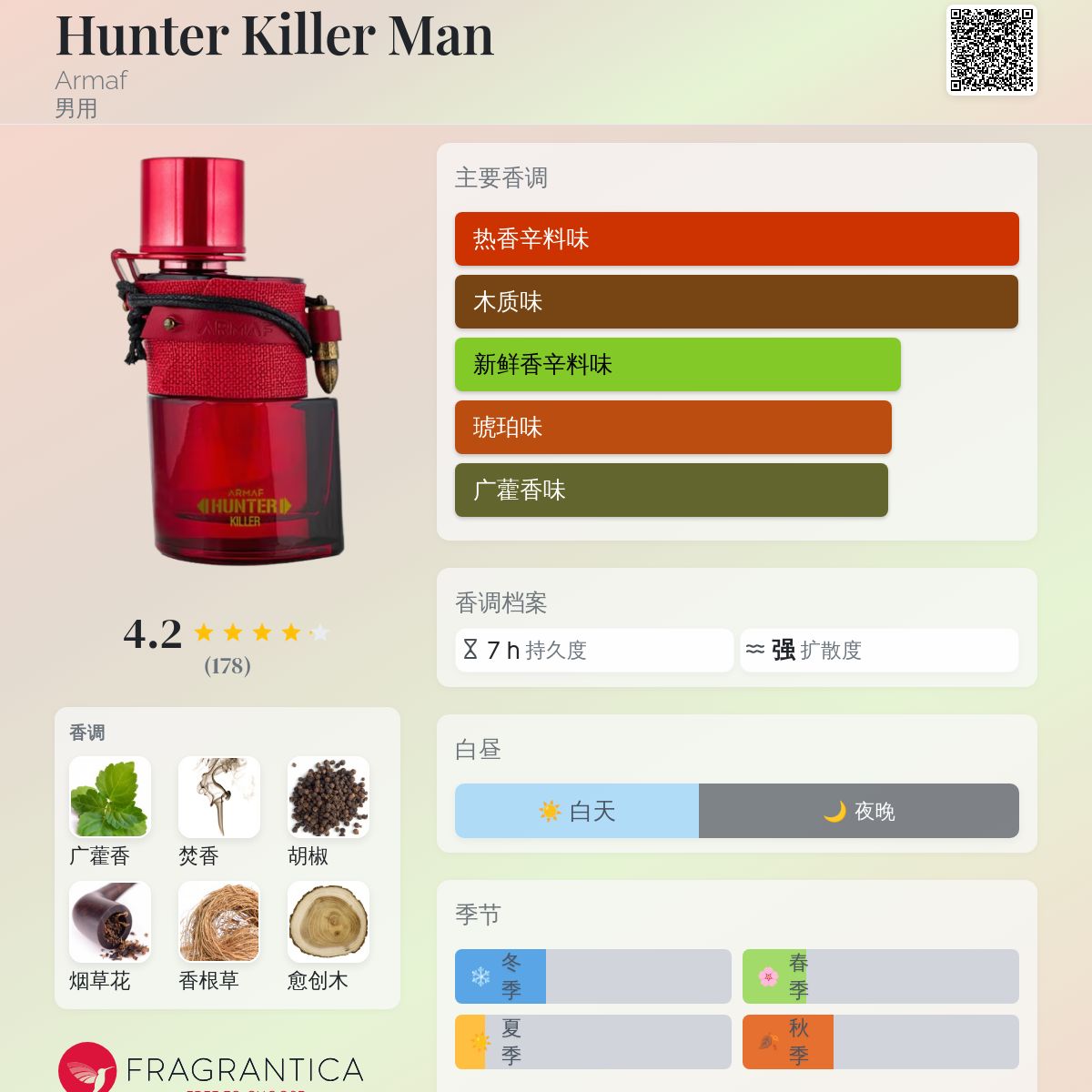 Hunter Killer Man Armaf 古龙水- 一款2023年男用香水