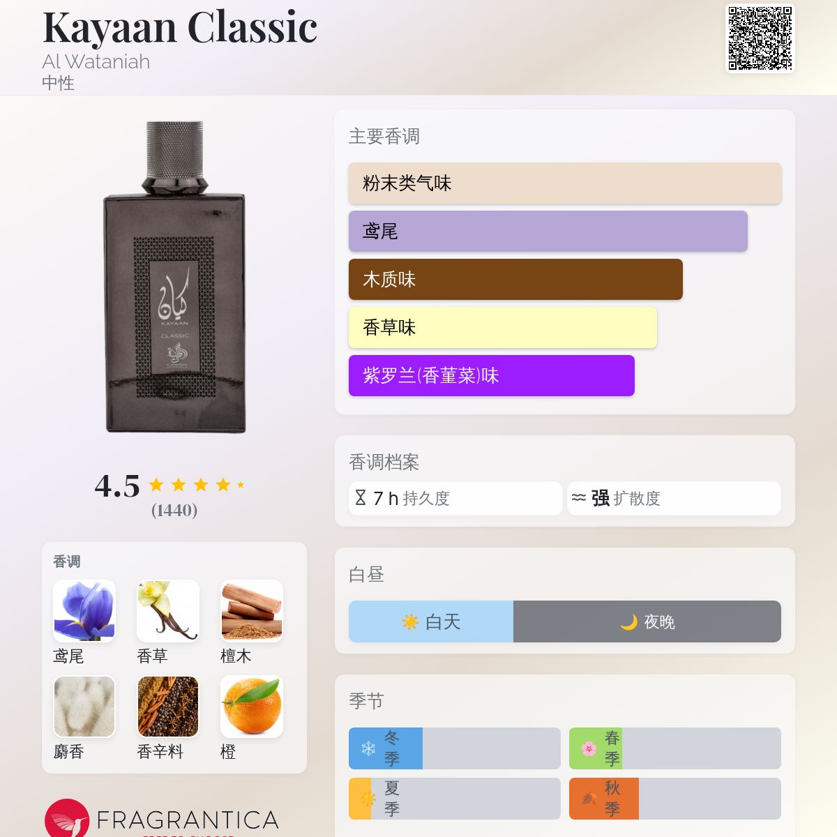 Kayaan Classic Al Wataniah 香水- 一款2023年中性香水