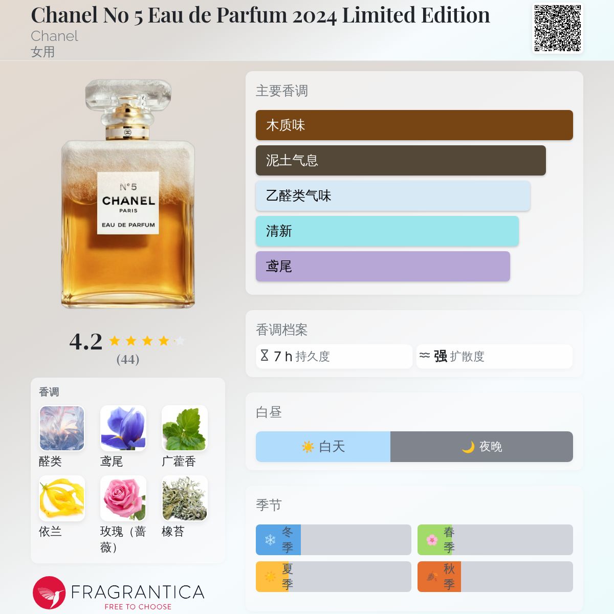 Chanel No 5 Eau de Parfum 2024 Limited Edition Chanel 香水- 一款
