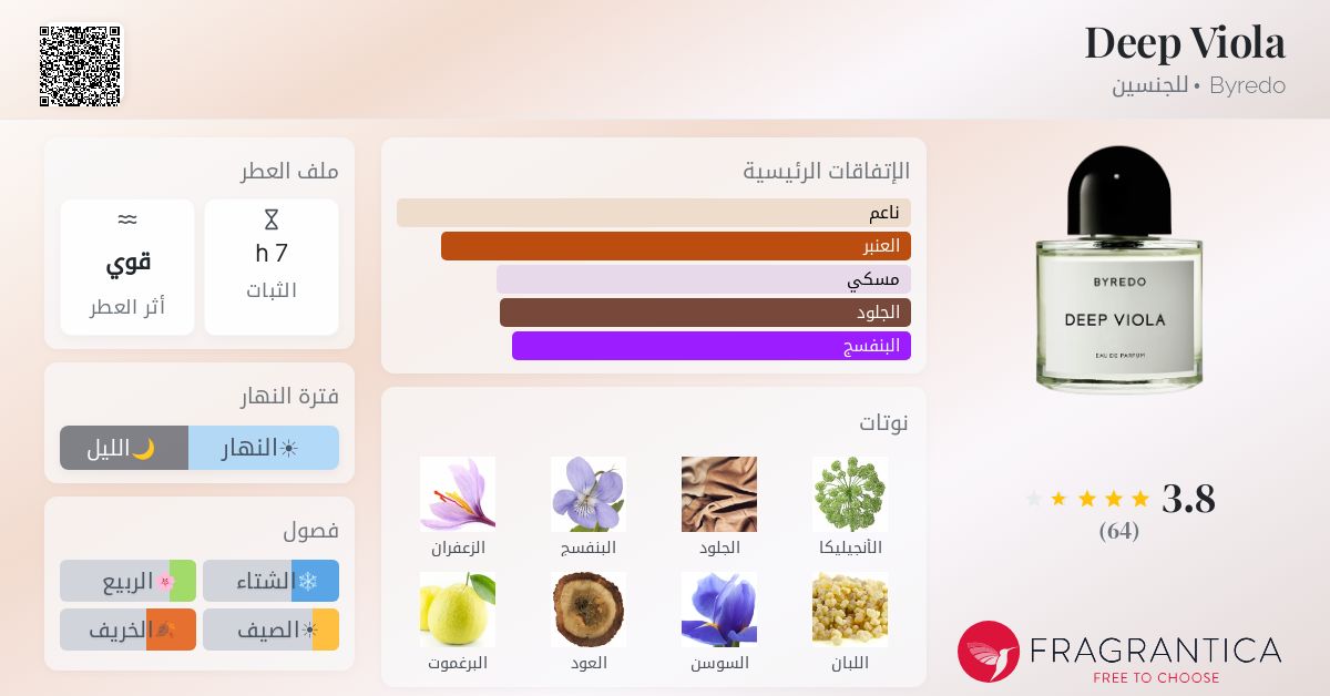 Deep Viola Byredo عطر - a fragrance للجنسين 2020