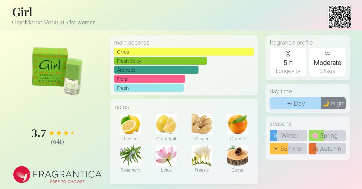 Girl GianMarco Venturi perfume - a fragrance for women 2003