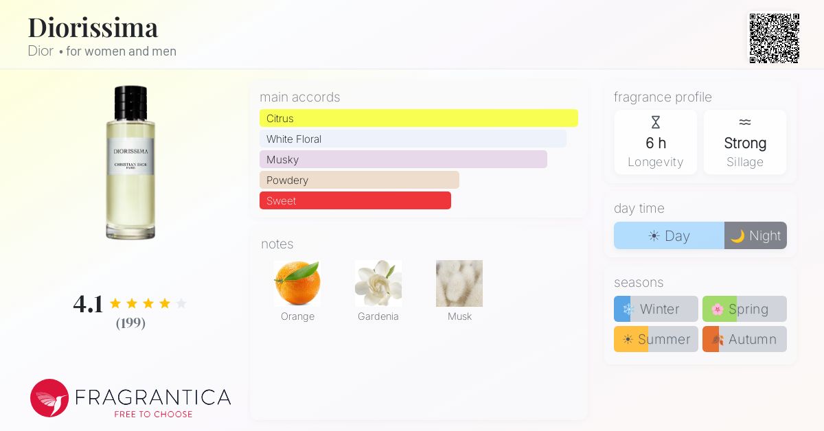 Diorissima Dior perfume - a fragrance for women and men 2018