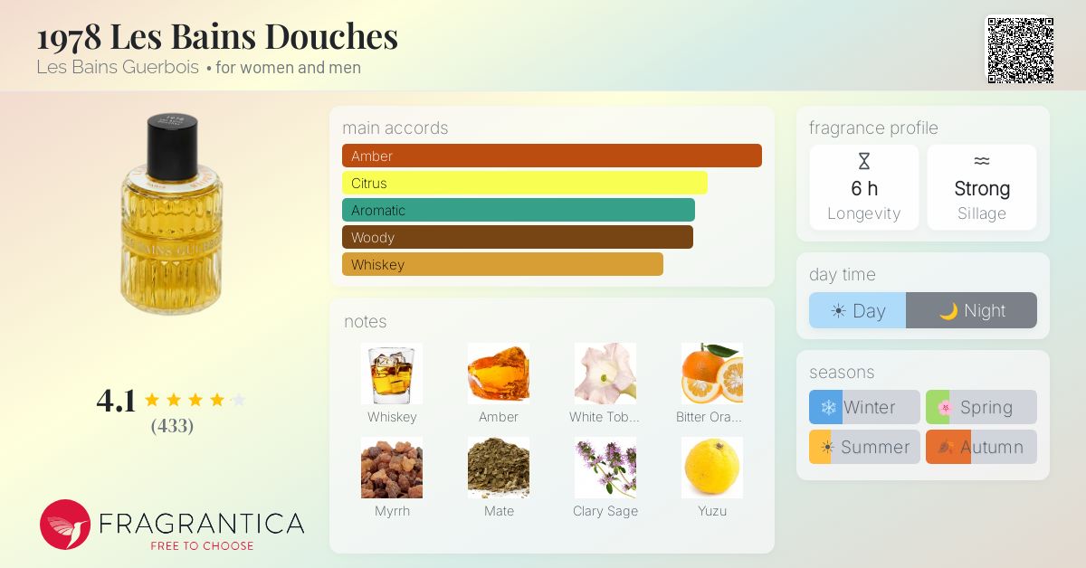 1978 Les Bains Douches Les Bains Guerbois perfume - a fragrance