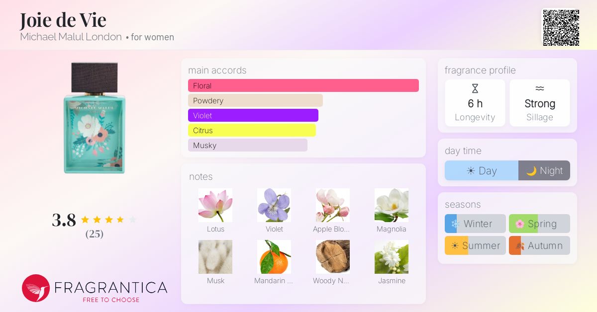 Joie de Vie Michael Malul London perfume - a fragrance for women 2019