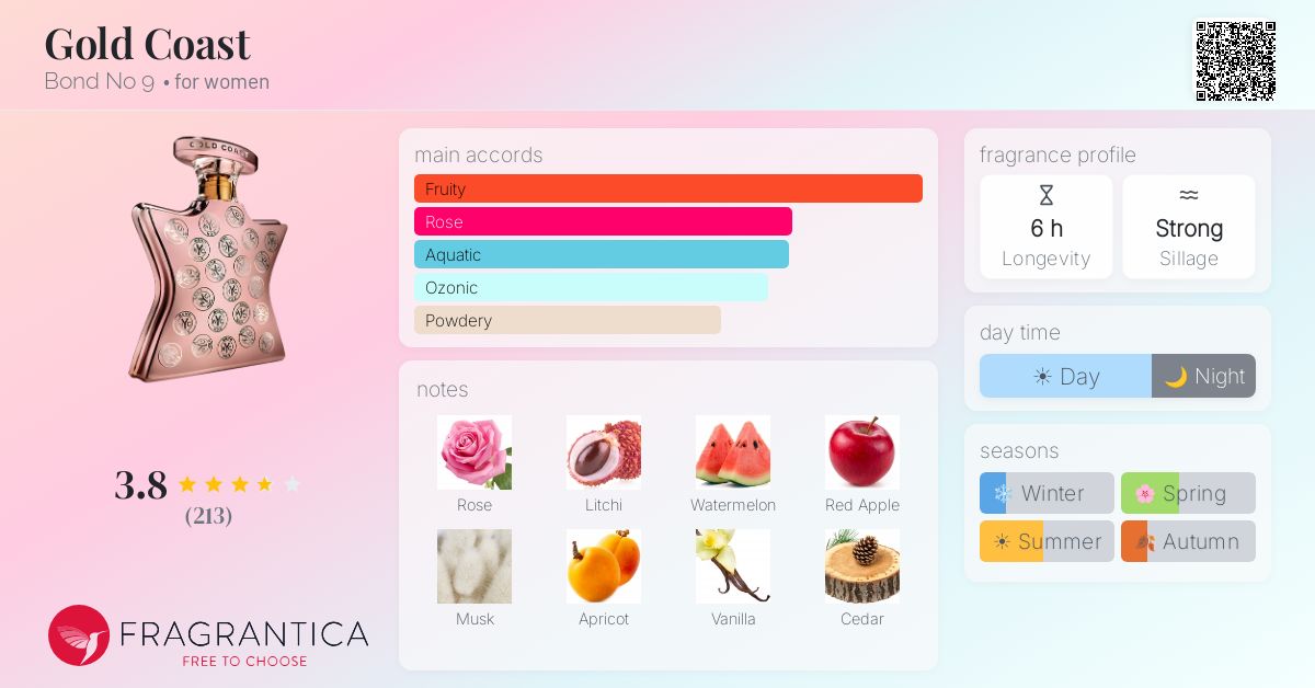 Gold Coast Bond No 9 perfume - a fragrance for women 2019