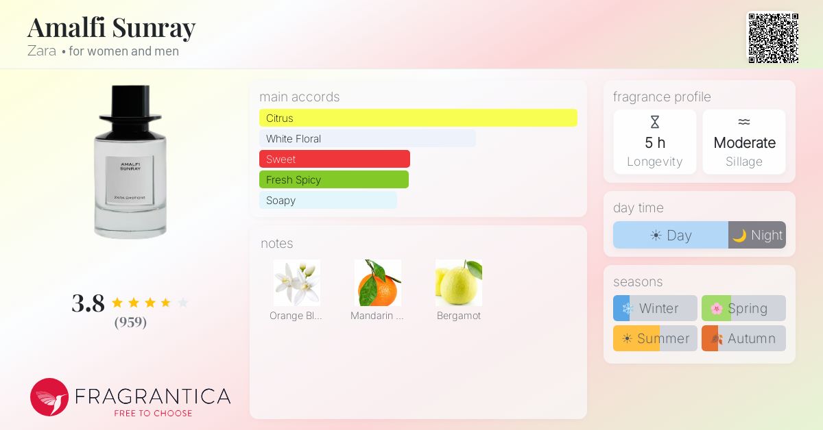 Amalfi Sunray Zara perfume - a fragrance for women and men 2019