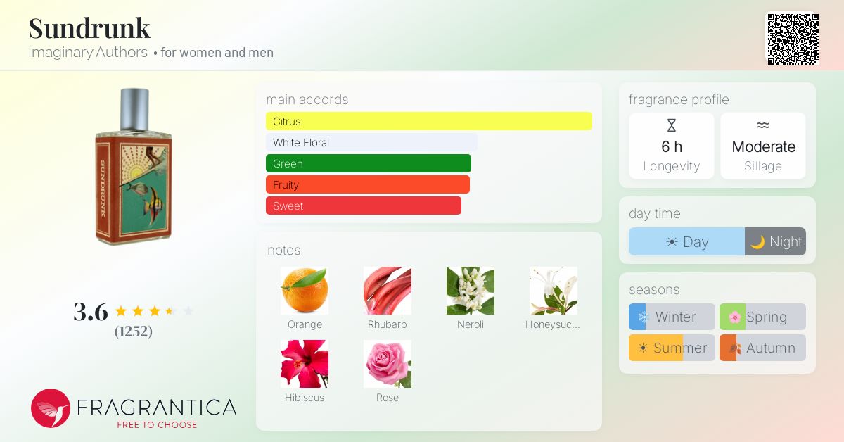 Sundrunk Imaginary Authors perfume - a fragrance for women and men