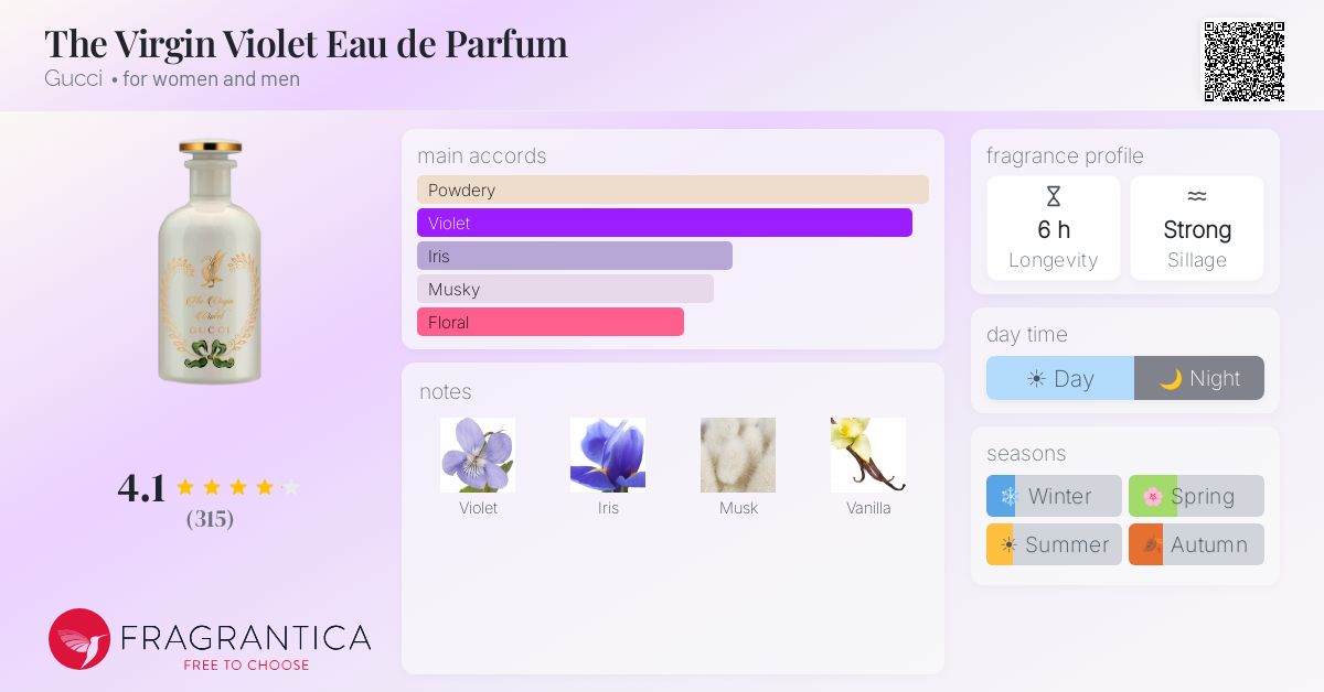 The Virgin Violet Eau de Parfum Gucci perfume - a fragrance for