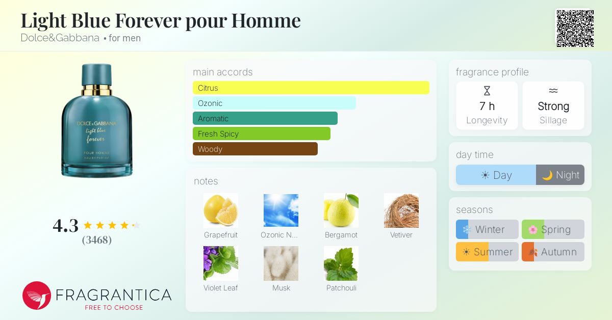 Light Blue Forever pour Homme Dolce&Gabbana cologne - a fragrance