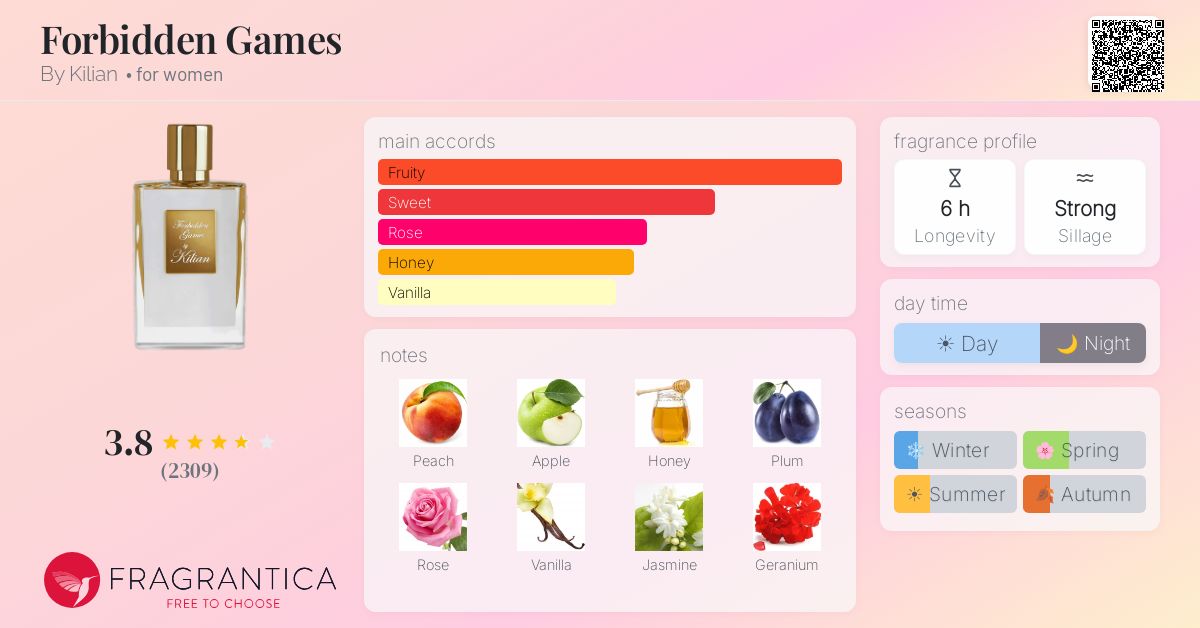 Forbidden Games By Kilian perfume - a fragrance for women 2012